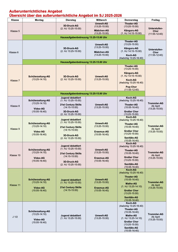 25.09.10 Uebersicht ueber die AGs