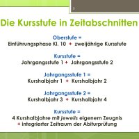 Das aktuelle ABC der Oberstufe