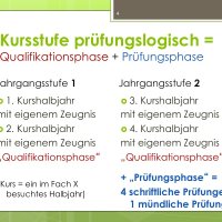 Das aktuelle ABC der Oberstufe