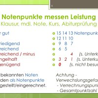 Das aktuelle ABC der Oberstufe