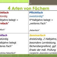 Das aktuelle ABC der Oberstufe