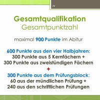 Das aktuelle ABC der Oberstufe